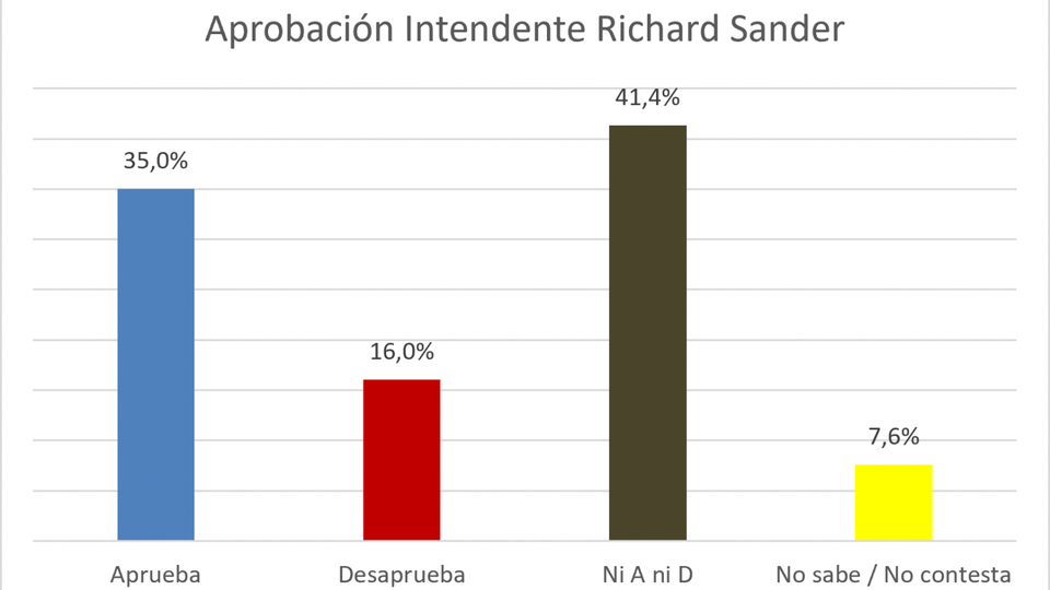 Aprobacion-Sander-junio-2026-1536x923